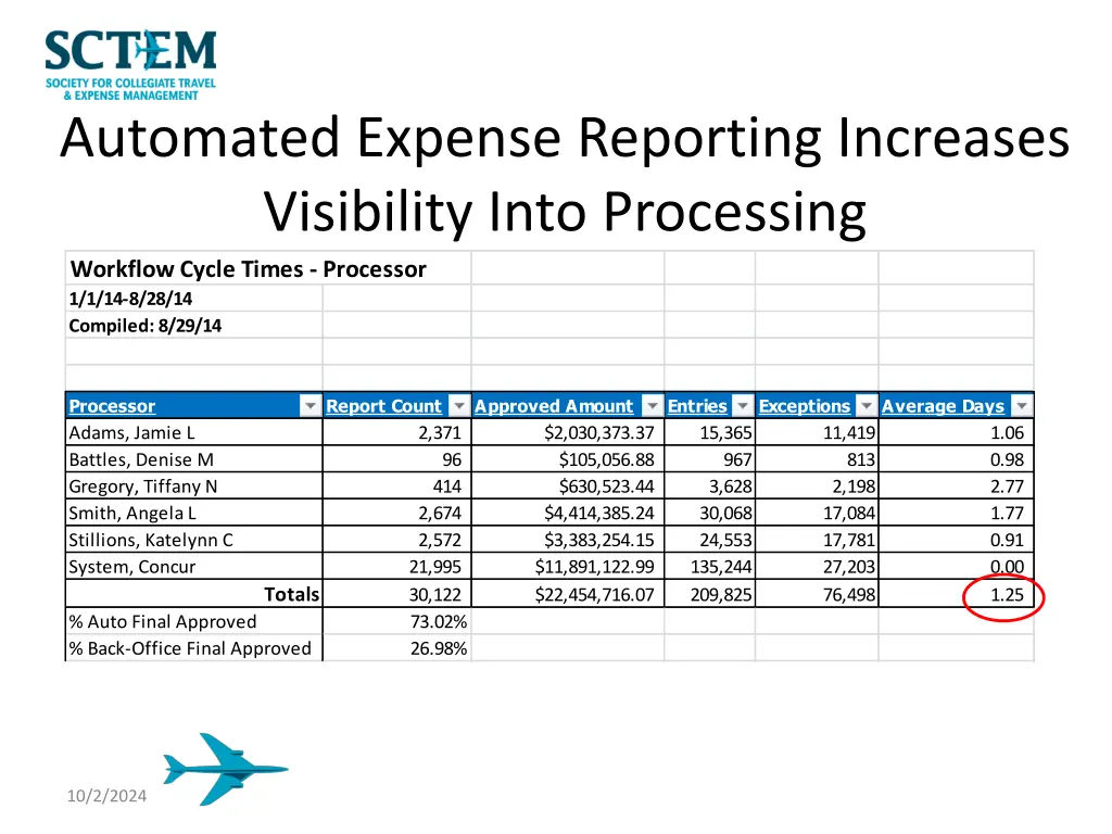 automated expense reporting increases visibility 1