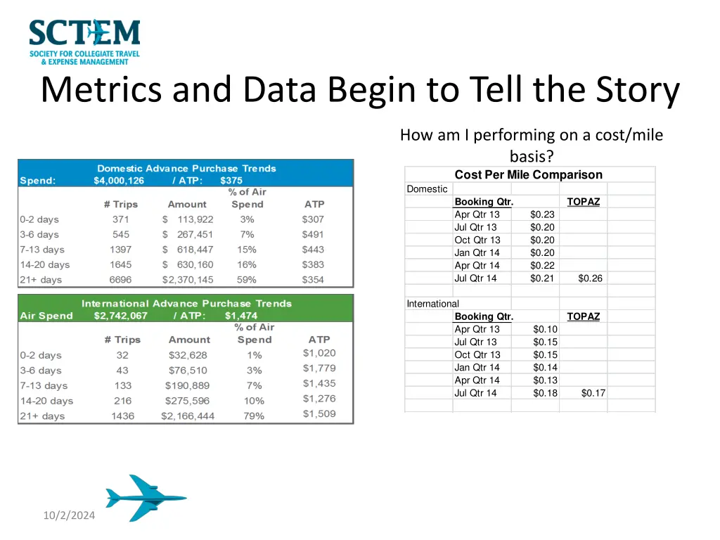 metrics and data begin to tell the story 1