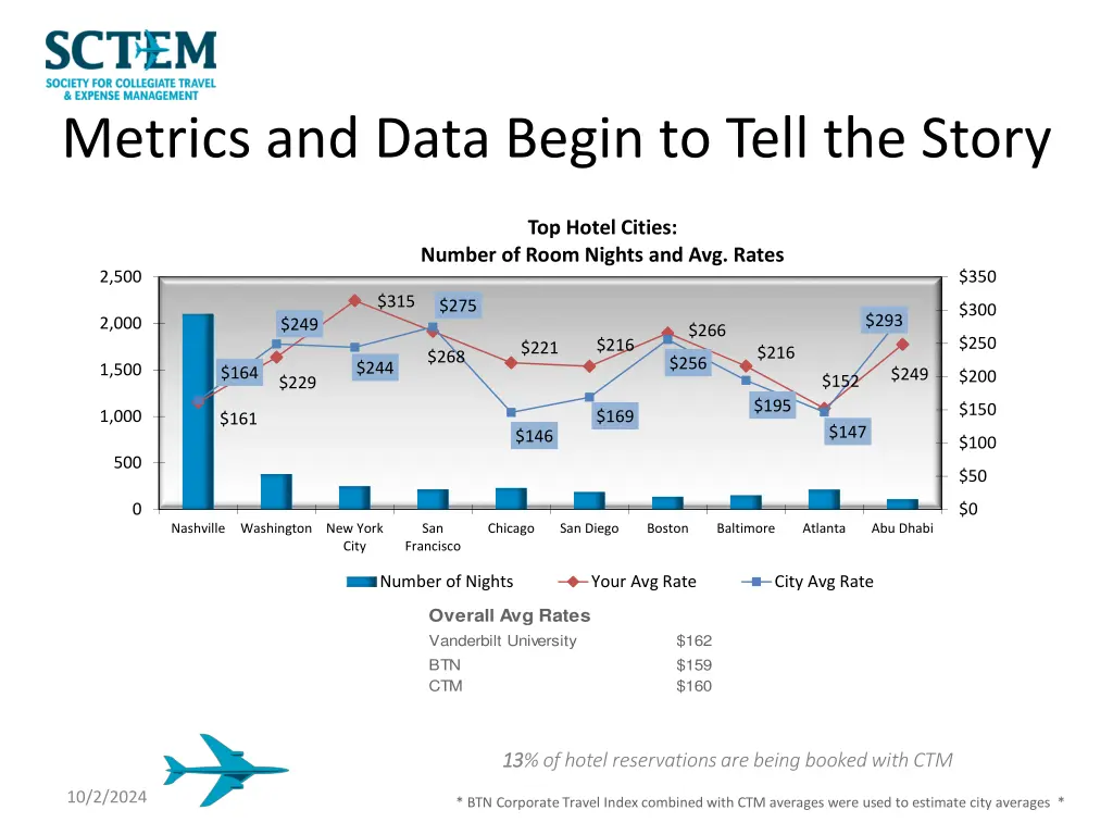 metrics and data begin to tell the story 2