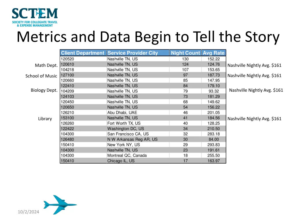 metrics and data begin to tell the story 3