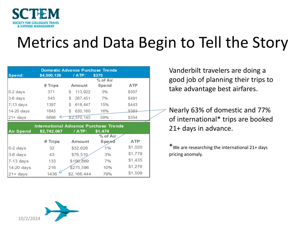 metrics and data begin to tell the story