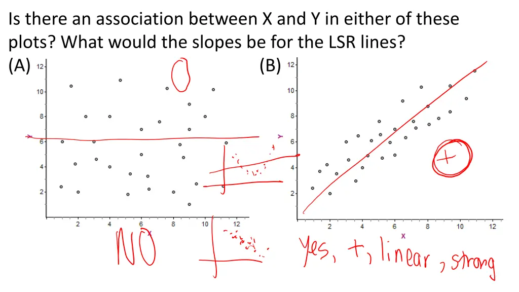 is there an association between x and y in either