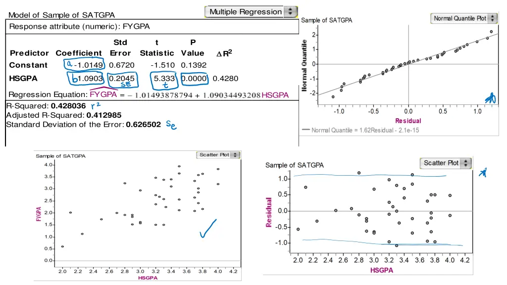 multiple regression