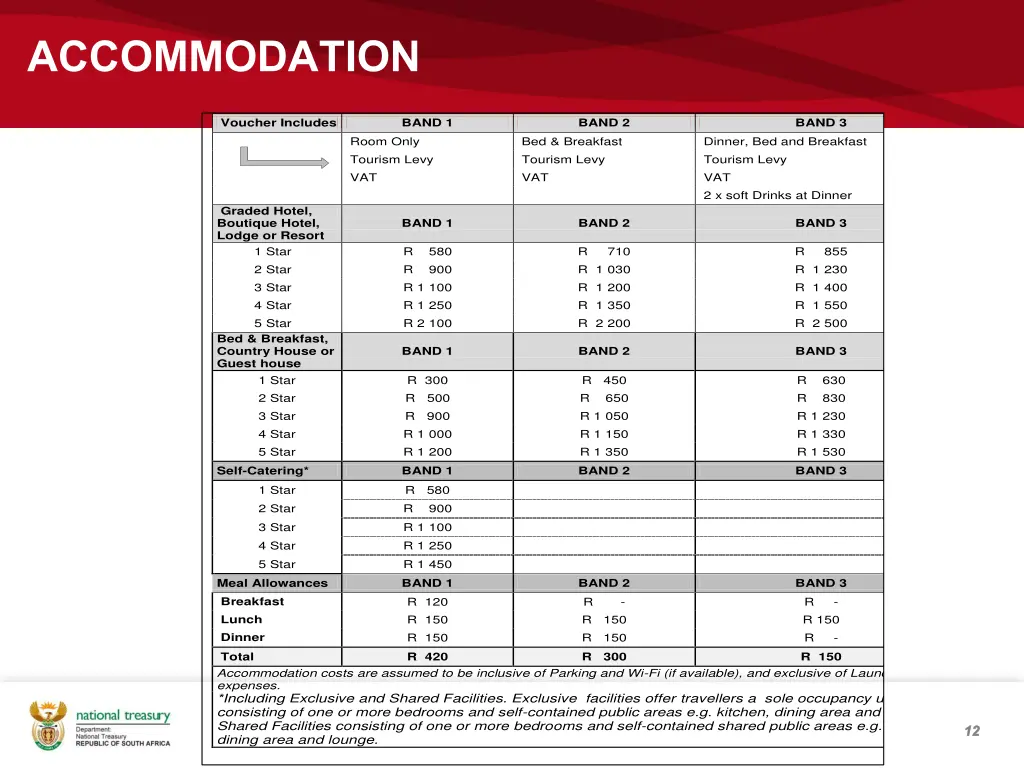 accommodation