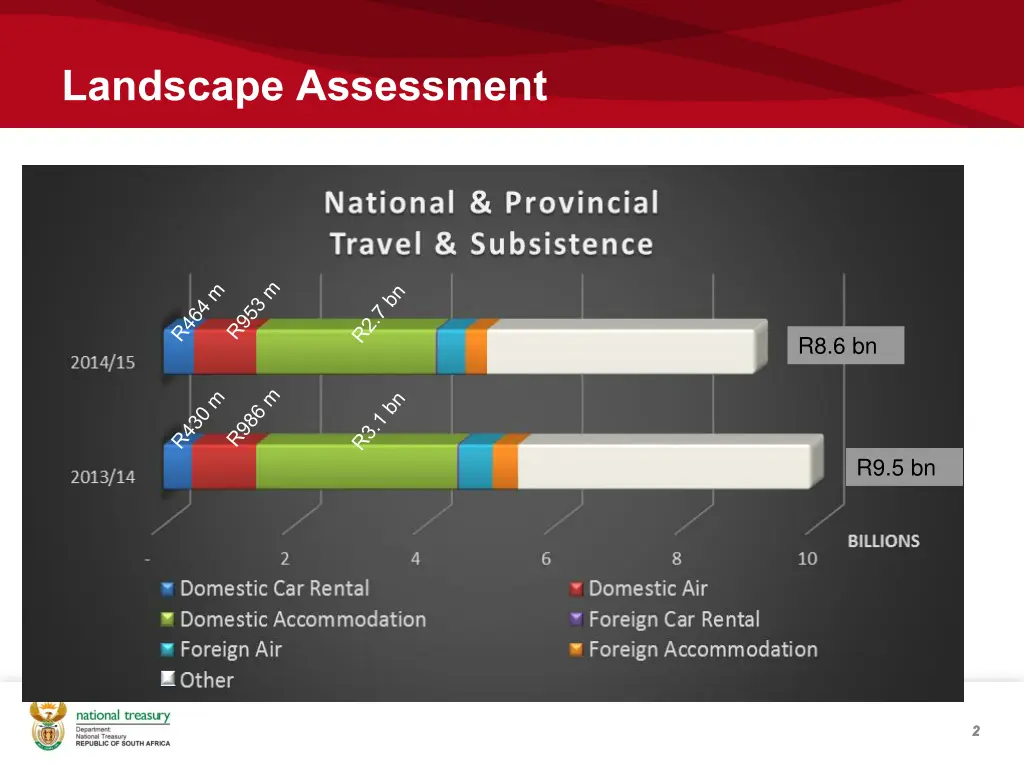 landscape assessment