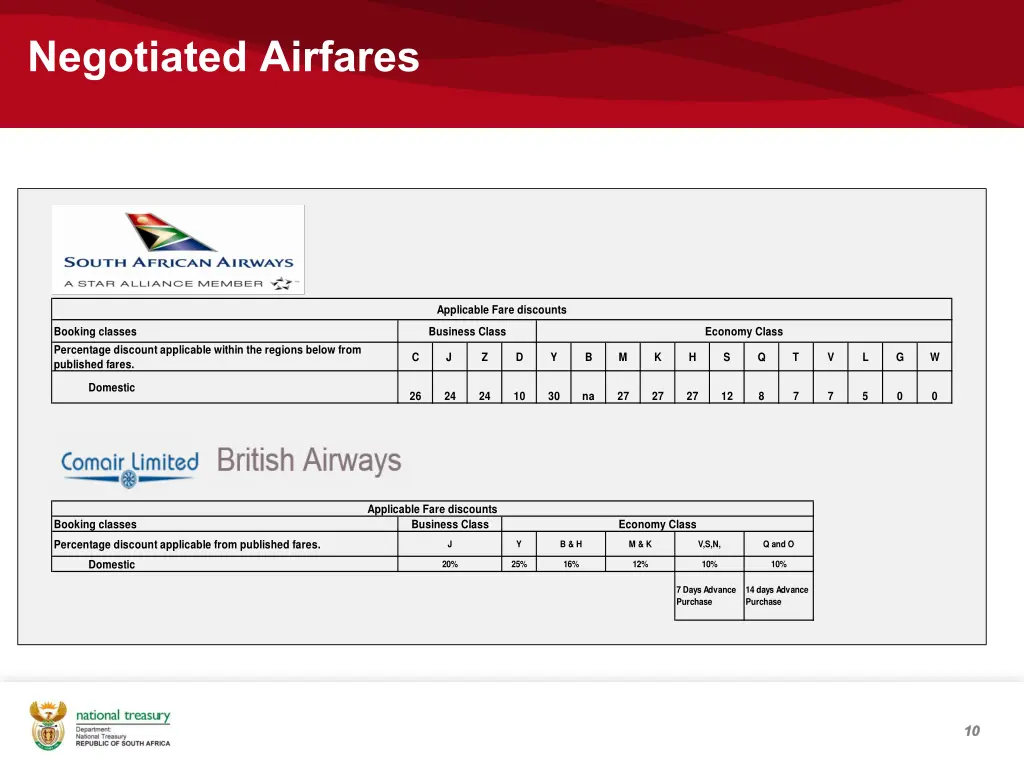 negotiated airfares