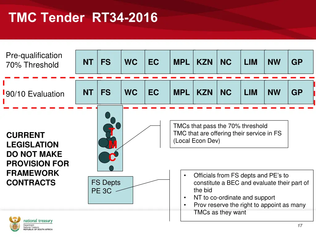 tmc tender rt34 2016