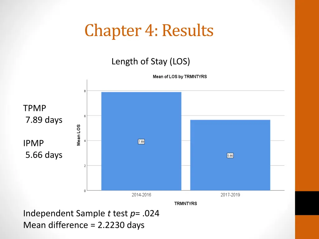 chapter 4 results 1