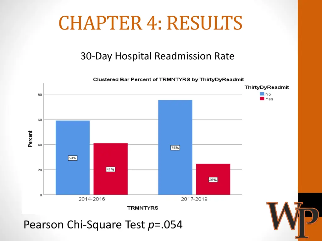 chapter 4 results 2