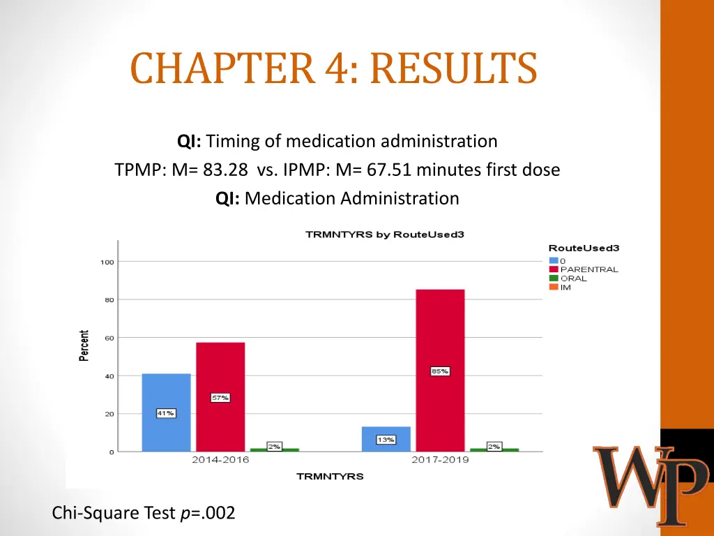 chapter 4 results 3