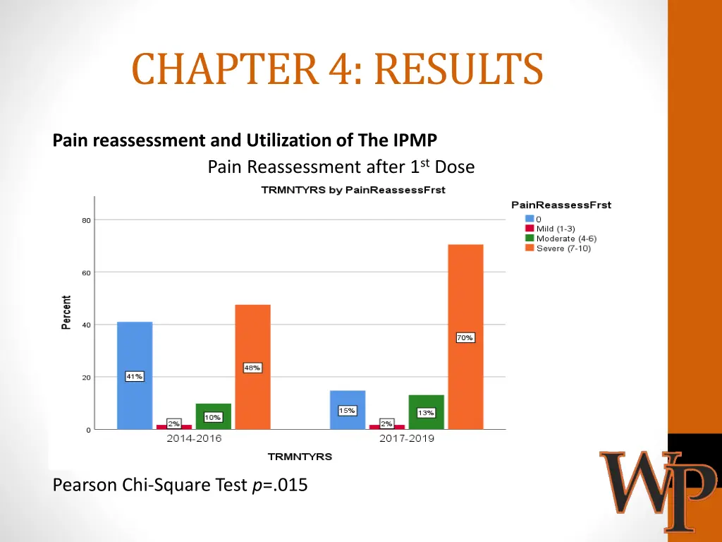 chapter 4 results 4