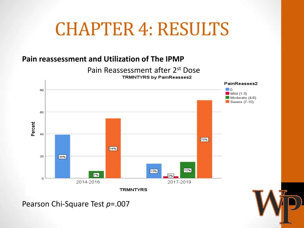 chapter 4 results 5