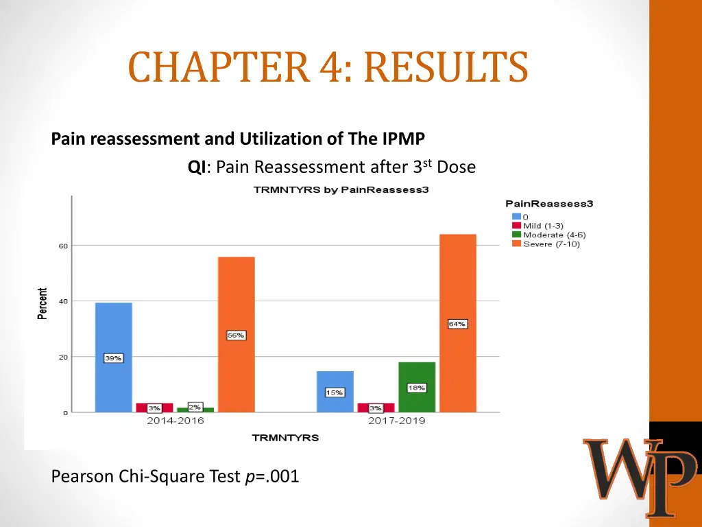 chapter 4 results 6