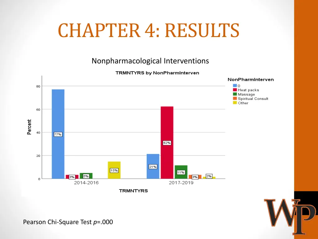 chapter 4 results 8