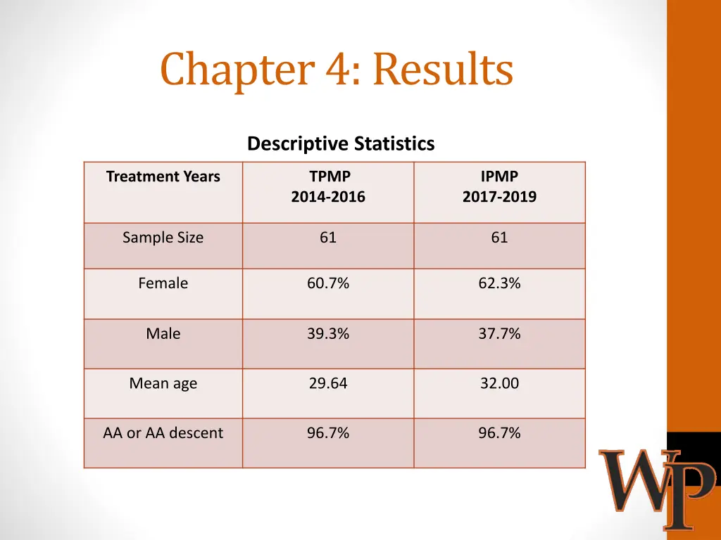 chapter 4 results