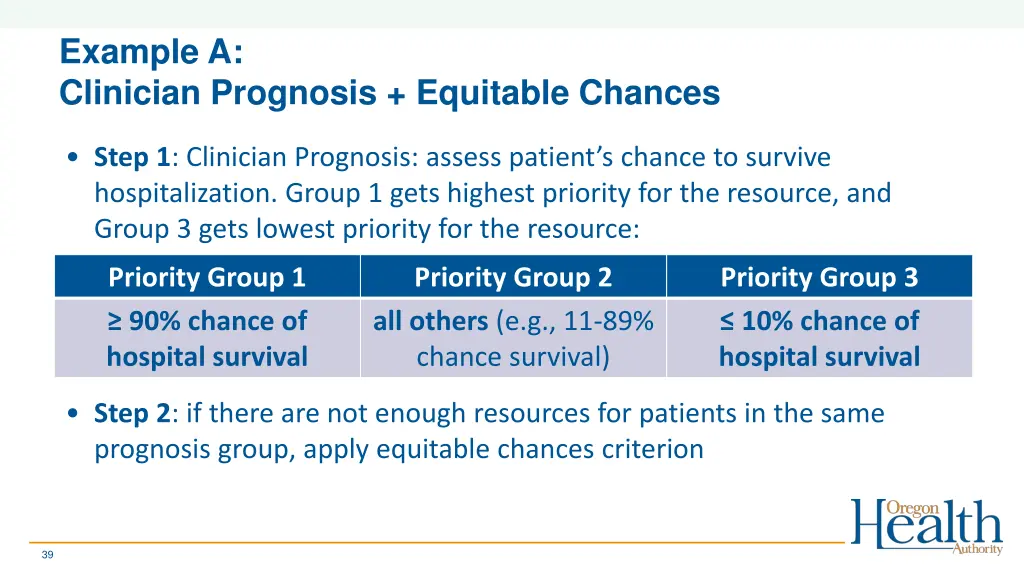 example a clinician prognosis equitable chances