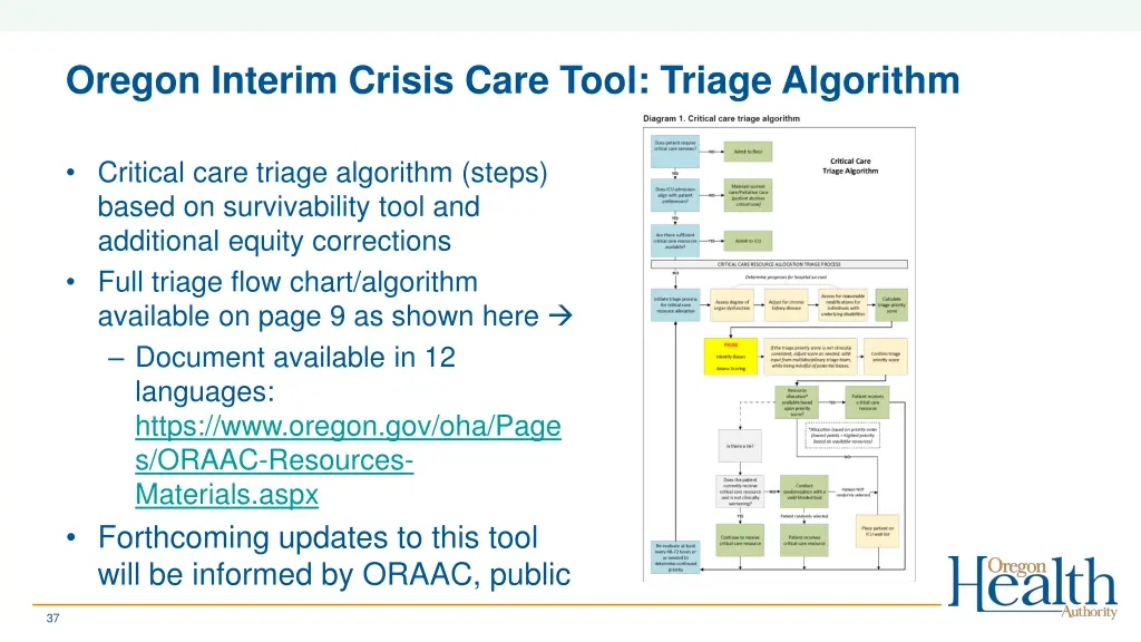 oregon interim crisis care tool triage algorithm