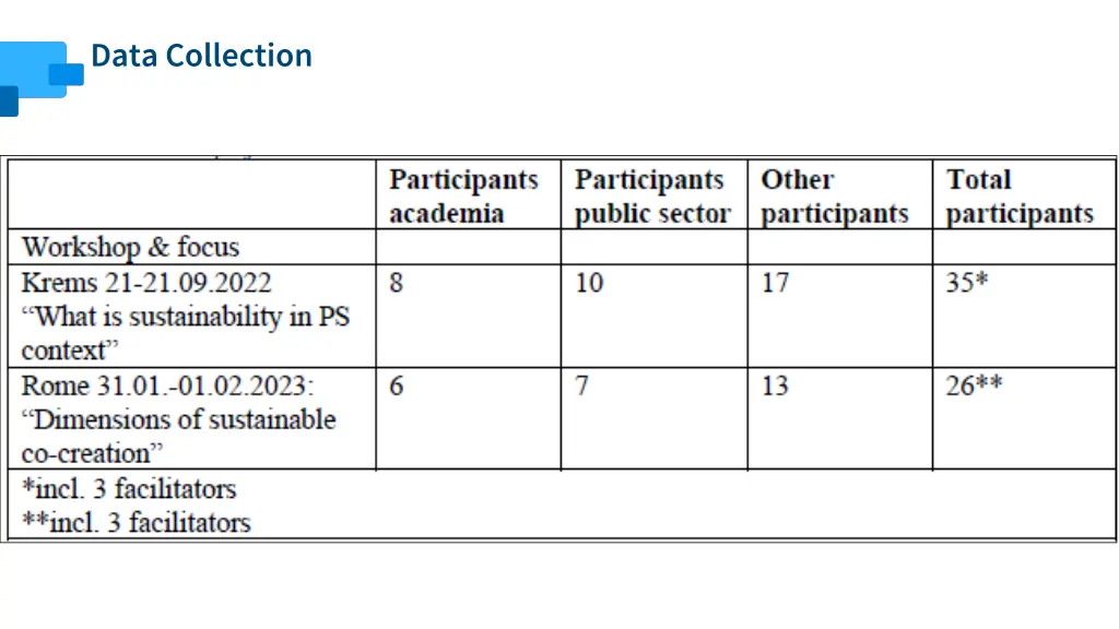 data collection