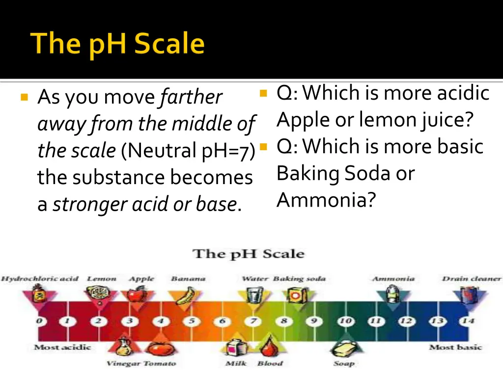 q which is more acidic apple or lemon juice