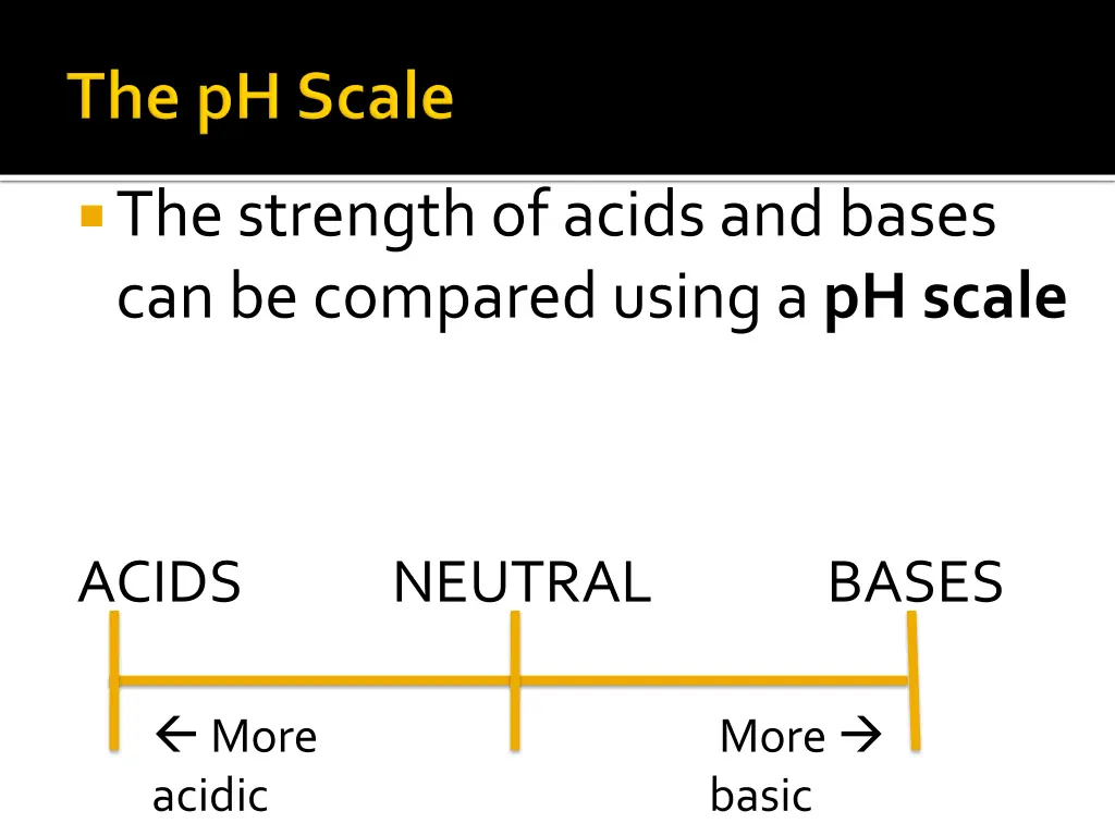 the strength of acids and bases can be compared