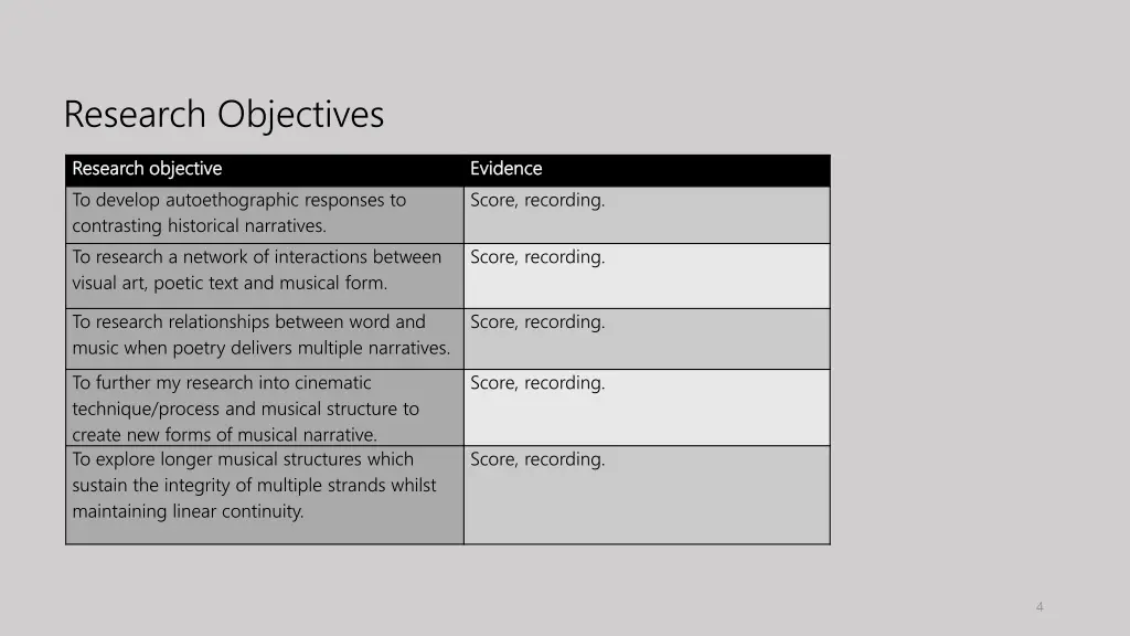 research objectives