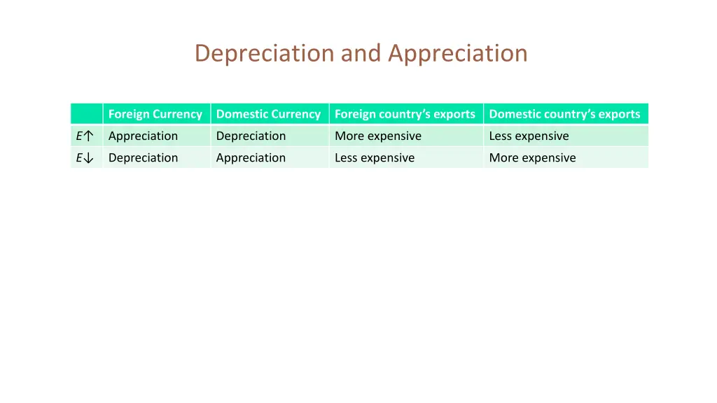 depreciation and appreciation 3