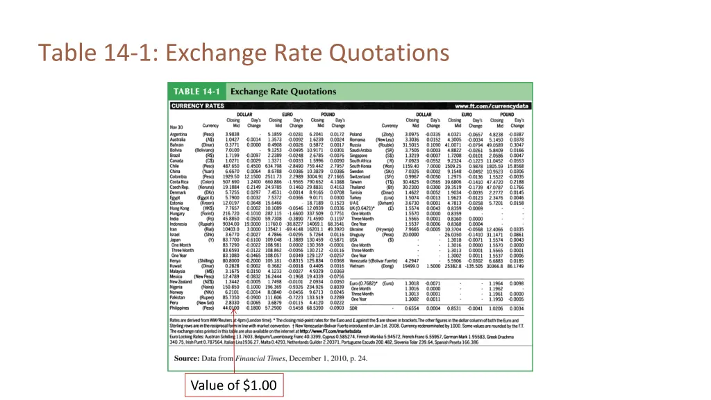 table 14 1 exchange rate quotations