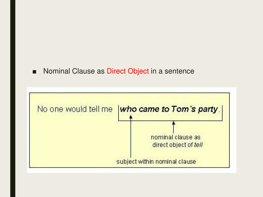 nominal clause as direct object in a sentence