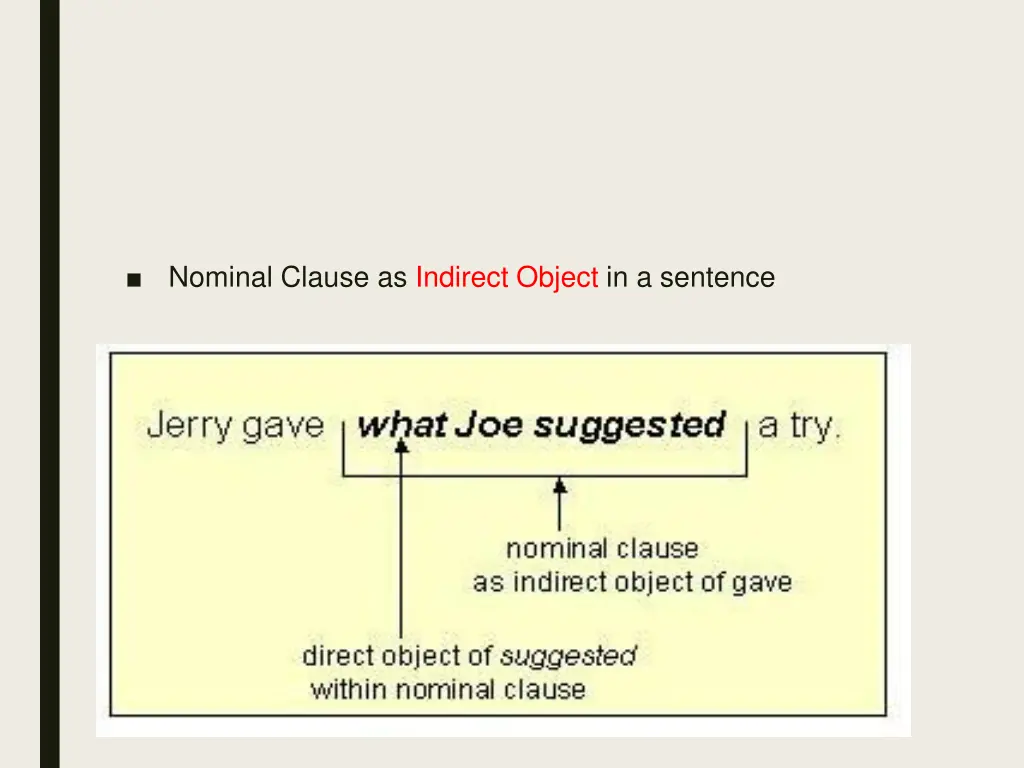 nominal clause as indirect object in a sentence