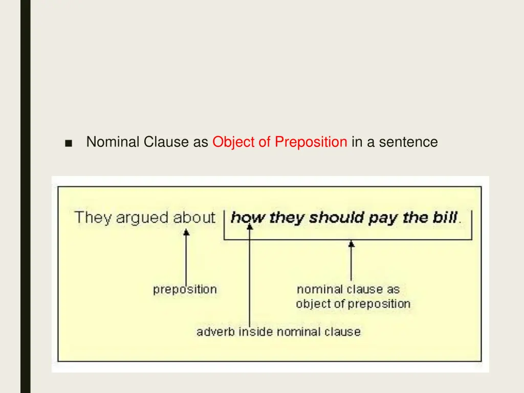 nominal clause as object of preposition