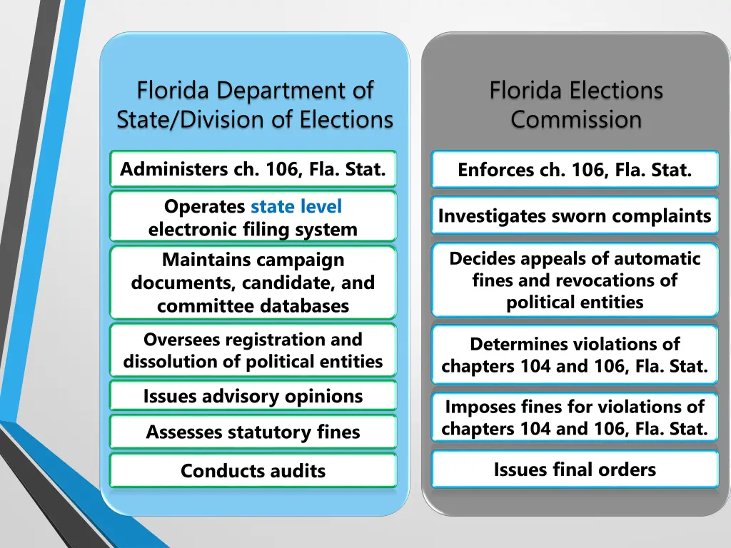 florida department of state division of elections