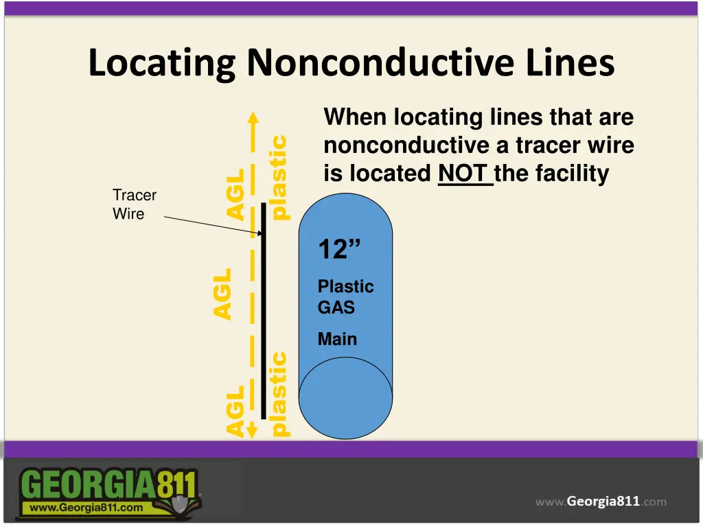 locating nonconductive lines