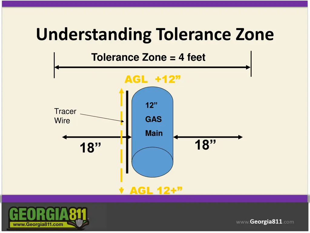 understanding tolerance zone