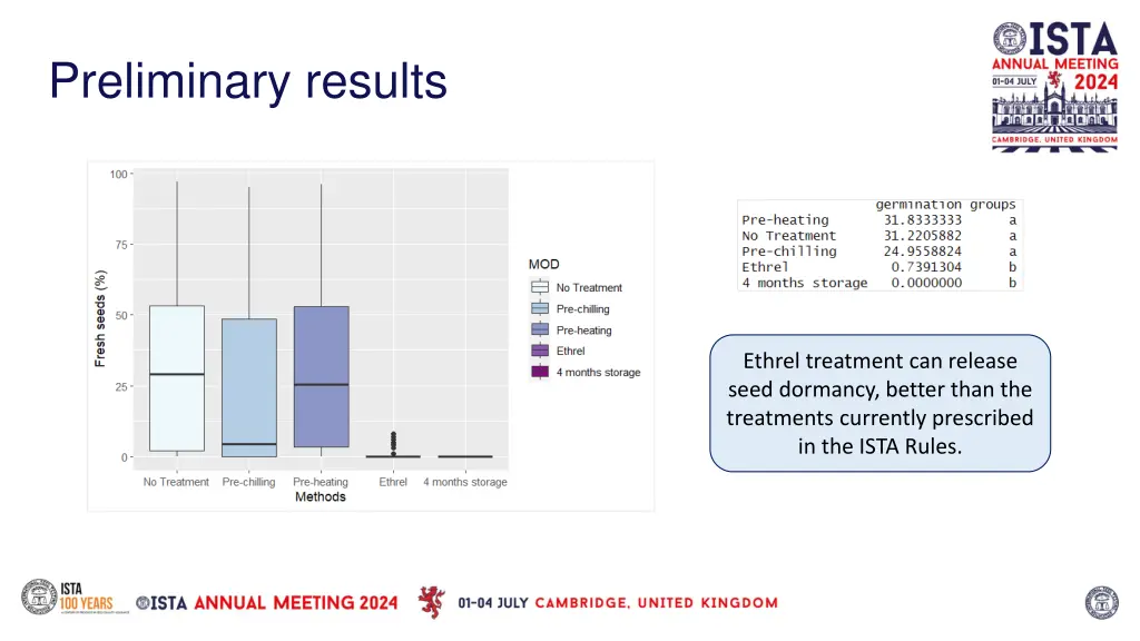 preliminary results