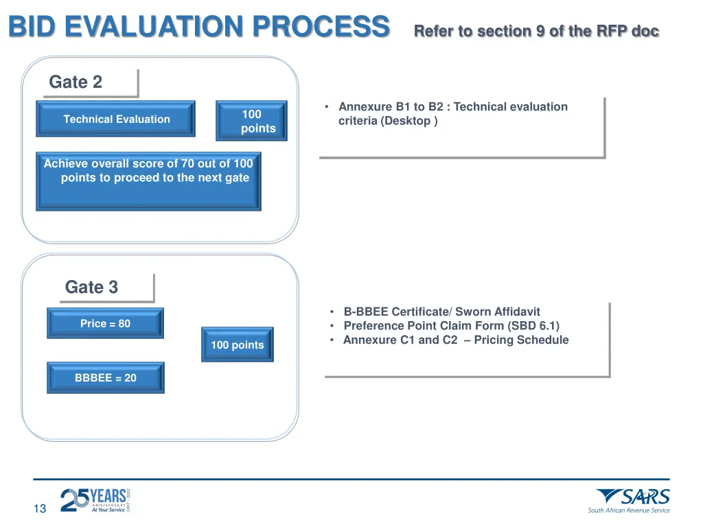 bid evaluation process refer to section 1