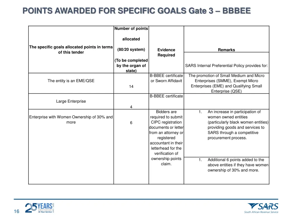 points awarded for specific goals gate 3 bbbee
