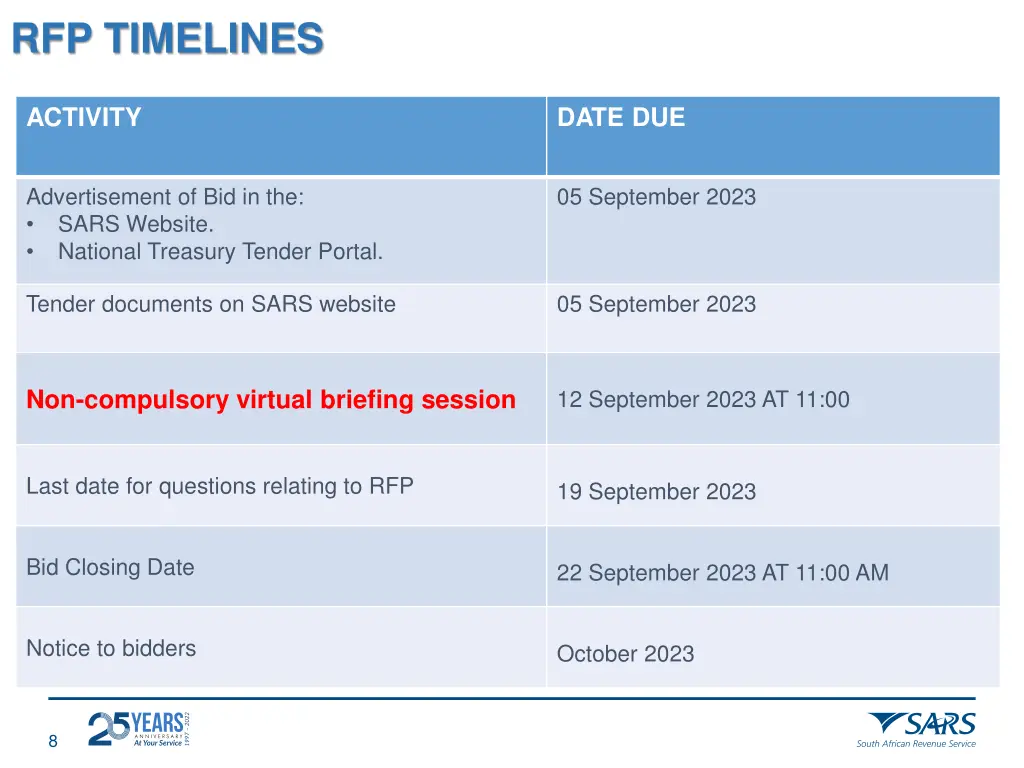 rfp timelines