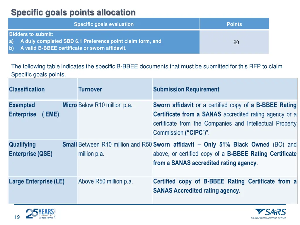 specific goals points allocation