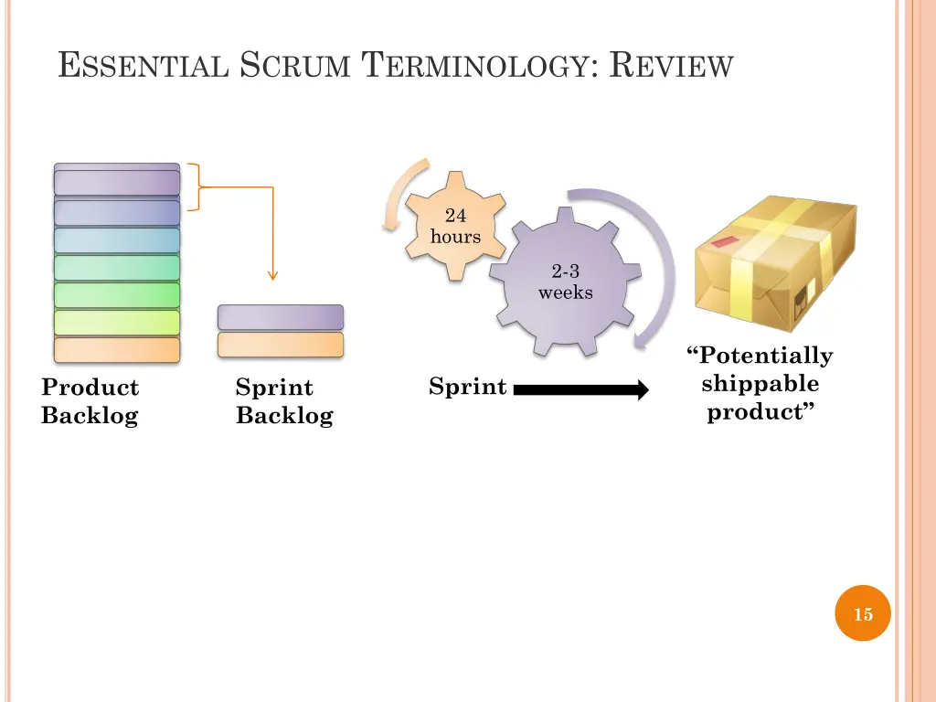 e ssential s crum t erminology r eview