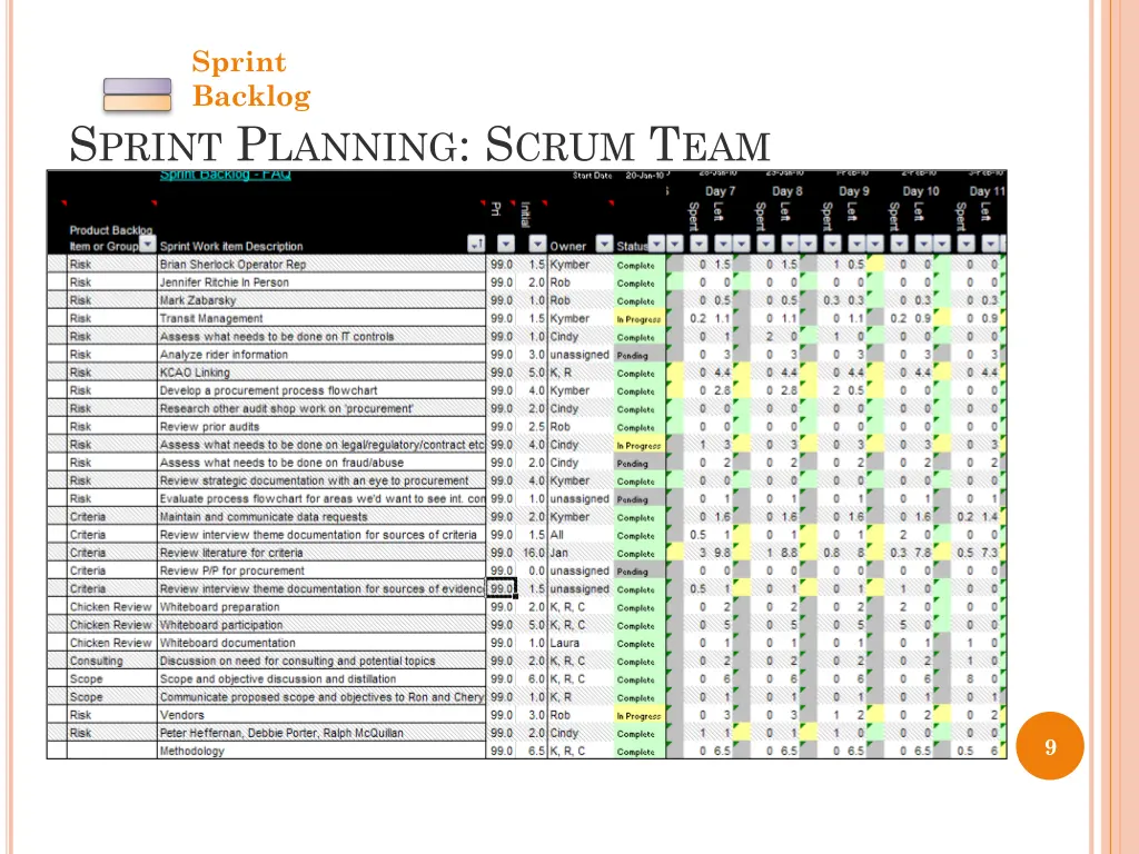 sprint backlog 1