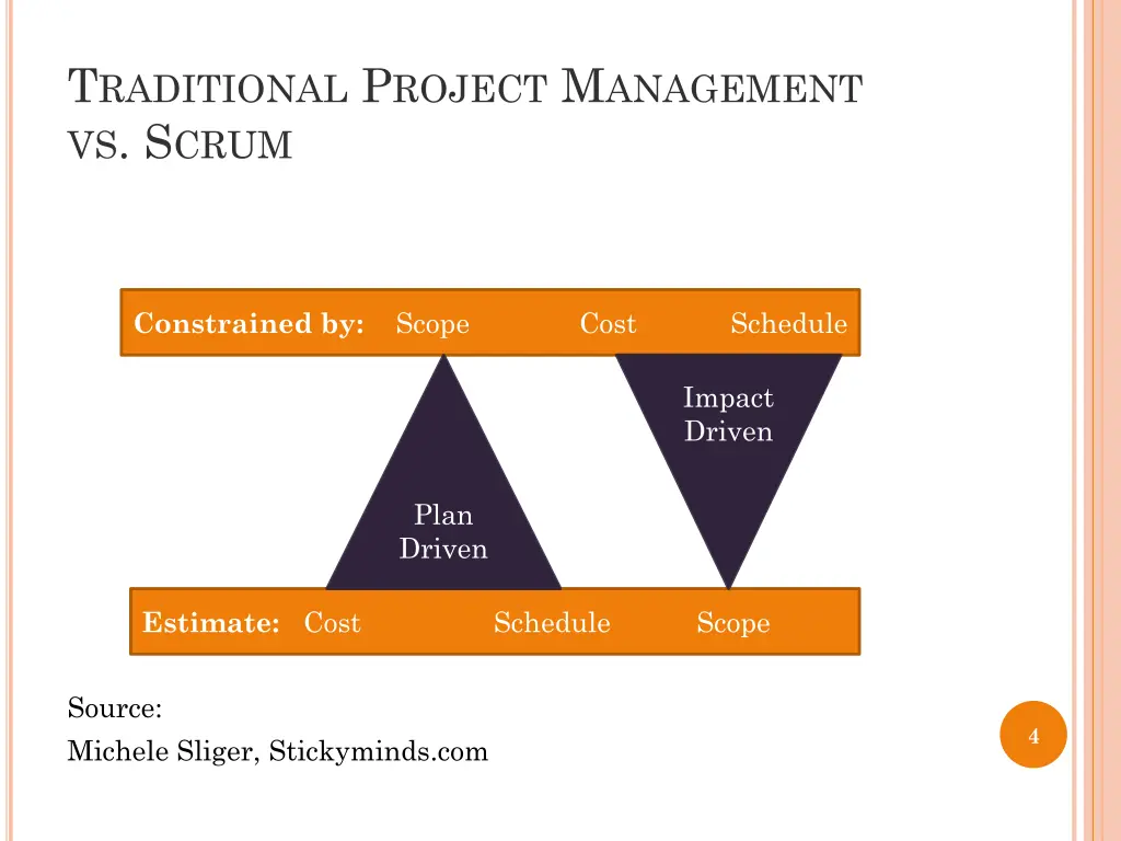 t raditional p roject m anagement vs s crum