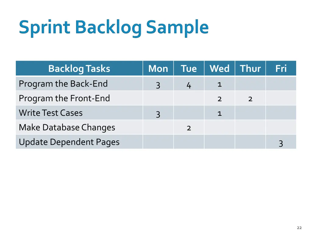 backlog tasks