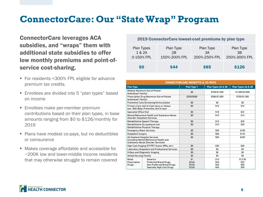 connectorcare our state wrap program 1