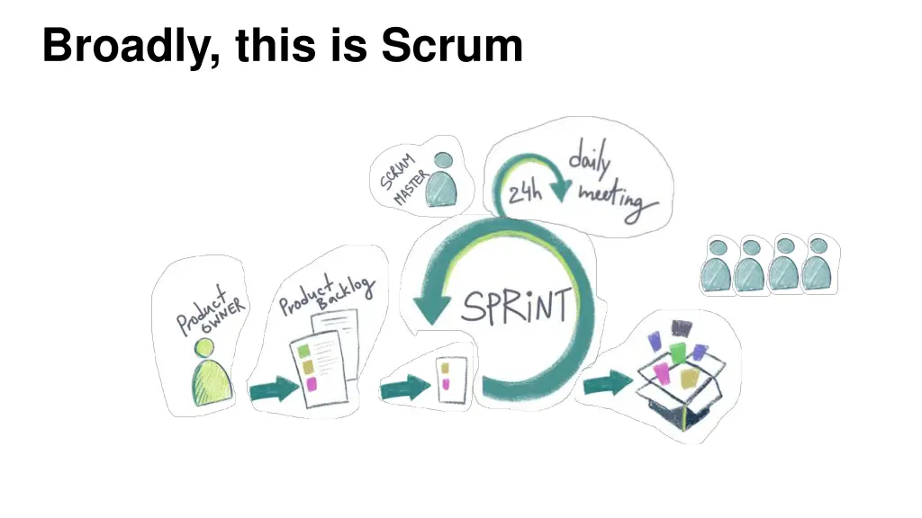 broadly this is scrum