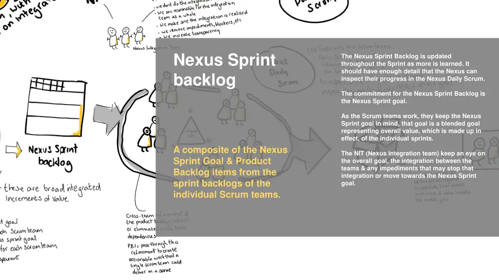 nexus sprint backlog