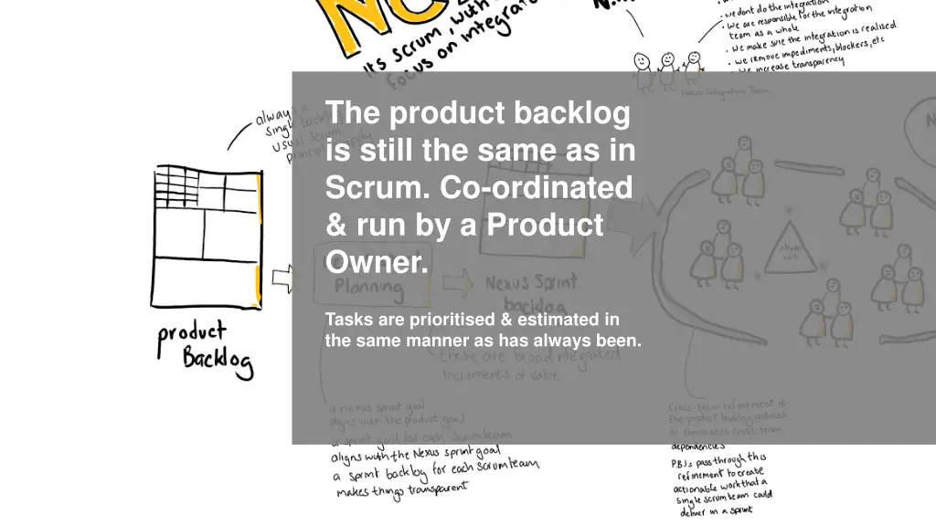 the product backlog is still the same as in scrum