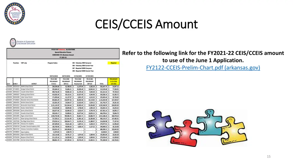 ceis cceis amount ceis cceis amount