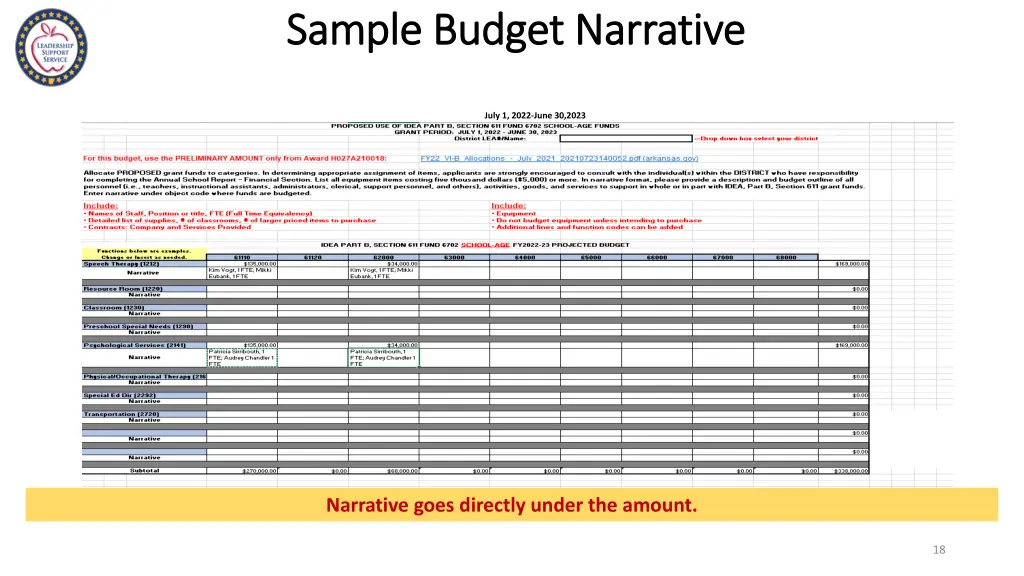 sample budget narrative sample budget narrative