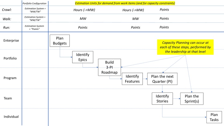 estimation units for demand from work items