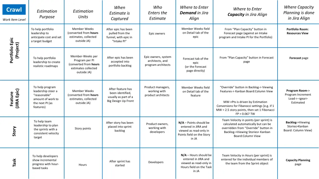 where capacity planning is done in jira align